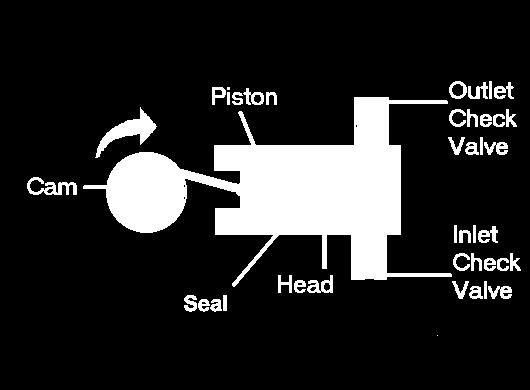seal piston assembly which may consist of both single or multi-head.