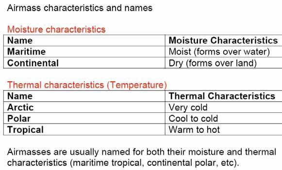 letter: P polar source region T tropical source region There are four basic air mass types: cp continental polar air mass mp maritime polar air mass ct continental