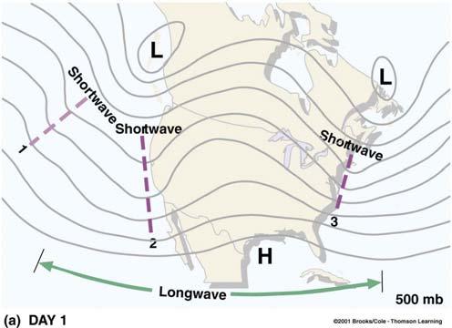 23 Convergence, divergence, and vertical motions associated with surface pressure systems.