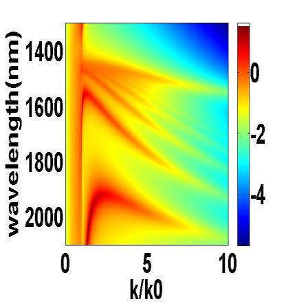 Second, we note that the van hove singularity outperforms both tungsten as well as surface plasmon polaritons of bulk AZO slab.