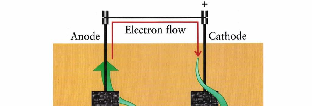 Electron flow in a Galvanic Cell.