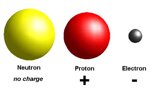 Charges within the atom A