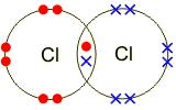 Example: Hydrogen The sharing of 2 electrons forms a single covalent bond.