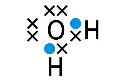 Dot and cross diagram Structural formula Molecular formula Model O O O 2 Each oxygen atom shares two