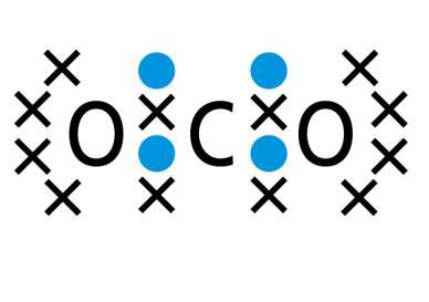 Exercise: CO 2 Properties of Covalent Substances Showing outermost electrons only Properties of Covalent Substances 1. May exists as liquids or gases Covalent Substances 3.