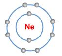 Forming Ions What is an ion? An ion is a charged particle formed from an atom or a group of atoms by the loss or gain of.