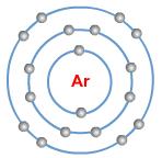 Neutral atom Anion (-) An atom gain electrons to form a negative ion (anion).