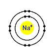 Example: Sodium Chloride - + Na