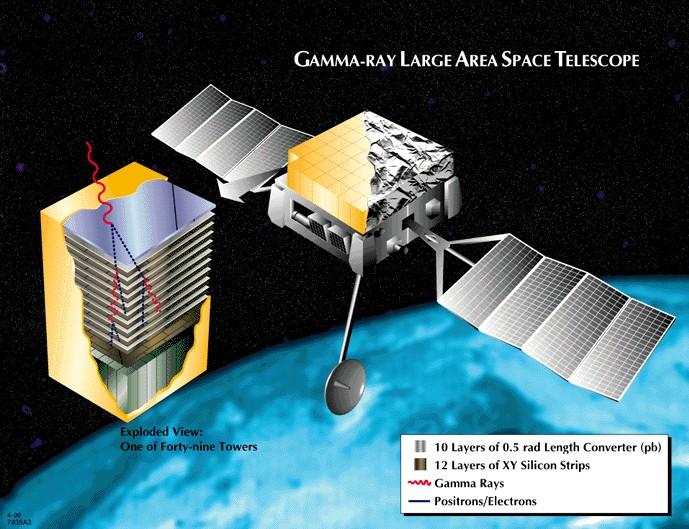 GLAST To be launched in 2006 GLAST Burst Monitor and Large Area Telescope