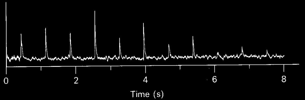 Pulsar Pulses Spin rate = pulse periods range from 0.