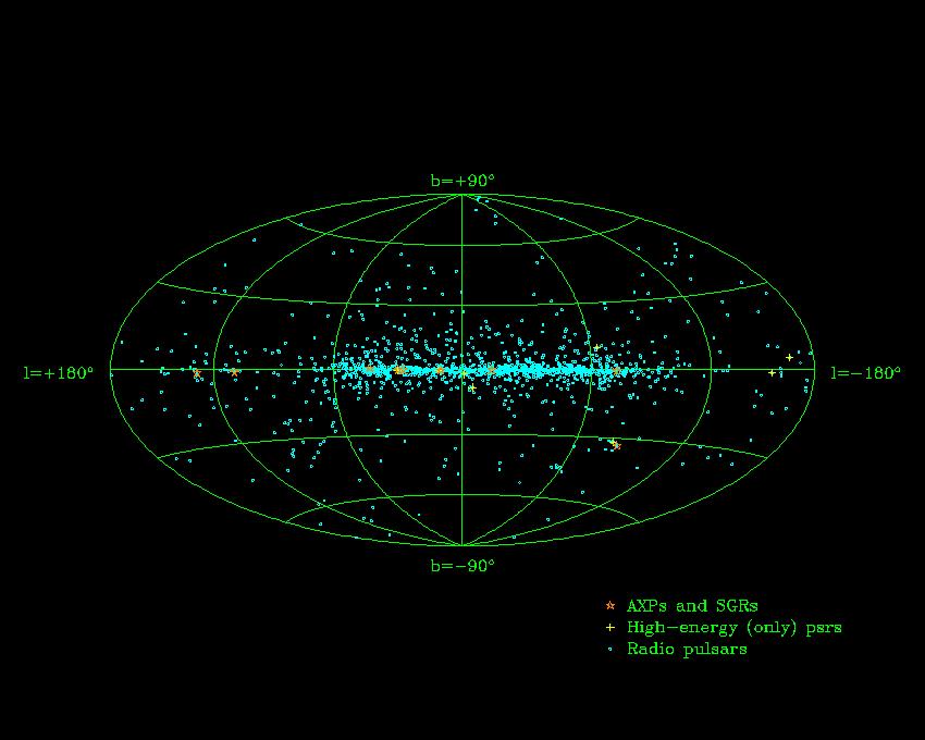Pulsar Distribution Thousand discovered Millions in galaxy Mostly in
