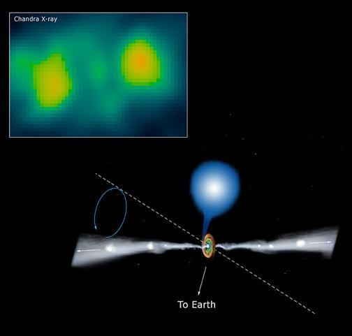 SS433 s Jets; Black Holes are Messy Eaters 16,000ly distant Eclipses every 13 days Star is 13 M sun Interaction of magnetic