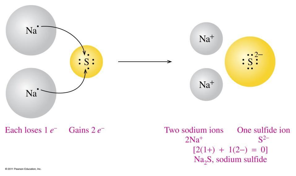 Charge Balance In Na 2 S In Na 2 S, two Na atoms lose one valence electron each one S