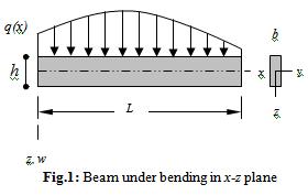 Fleure of Thick Cantilever Beam using Third Order Shear Deformation Theory Where, y, z are Cartesian coordinates, L and b are the length and width of beam in the and y directions respectively, and h