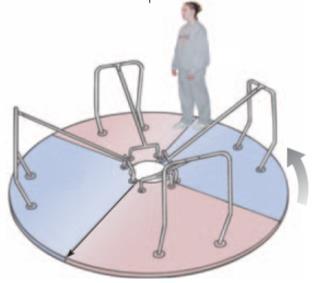 11. A person standing on the edge of a merry-go-round that has a radius of 2.0 m is traveling at 5 m/s. How long does it take for them to complete one lap? 12.