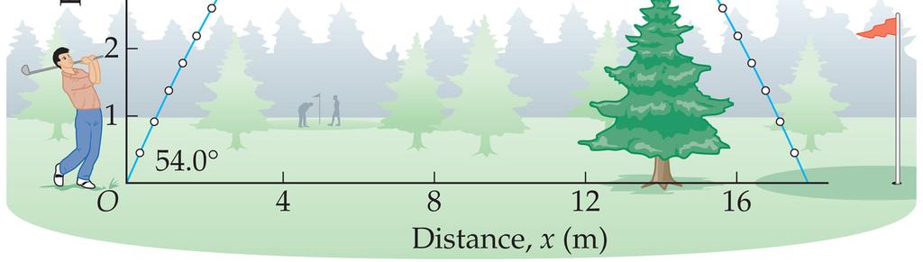 GENERAL LAUNCH ANGLE: EXAMPLE 1 Chipping from the rough, a golfer sends the ball over a 3.0m high tree that is 14.0m away.