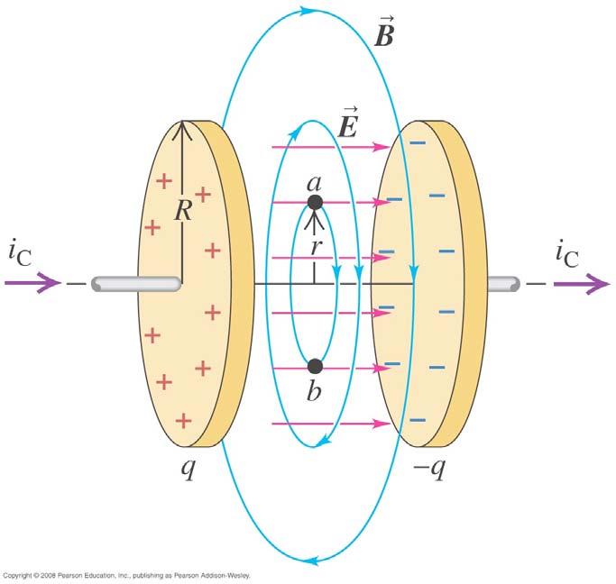 Consider the magnetic field generated by a circuit with a capacitor - the