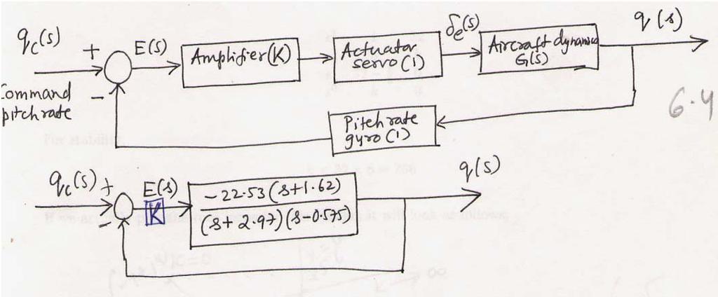 Lecture Note on Control Sytem/D. Ghoe/2012 117 Figure 13.4: P-control autopilot For the ytem to be table, 2.39 22.53k >0 k<0.106 1.71 36.55k >0 k< 0.
