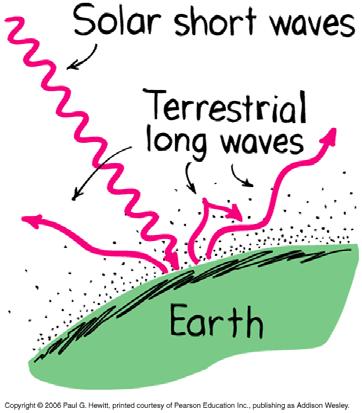 Earth s Greenhouse Effect Earth s atmosphere acts as a greenhouse, trapping solar energy.