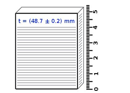 Imagine that you are asked to measure the thickness of a sheet of paper and are given a standard ruler, with millimeter markings, so that the uncertainty might be 0.2 mm.