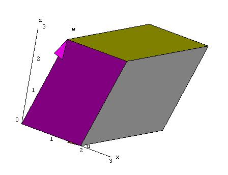 The Ögure below is drawn as if all vectors have their initial points at the origin.