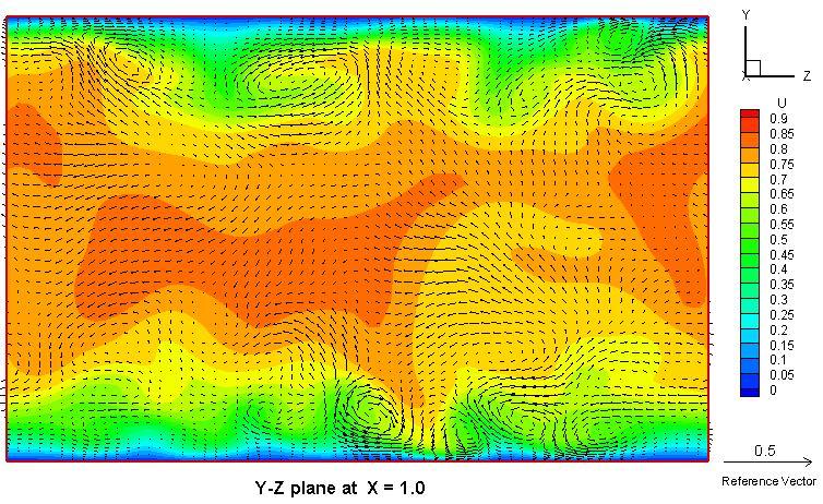 Streamwise vorticity! Channel Flow! Turbulent shear stress!