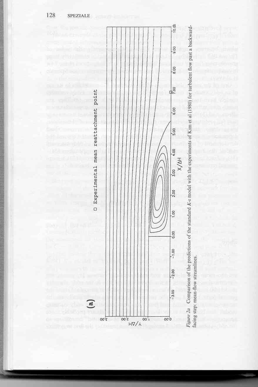 From: C.G. Speziale: Analytical Methods for the Development of Reynolds-stress closure in Turbulence. Ann Rev. Fluid Mech. 1991. 23: 107-157! From: C.G. Speziale: Analytical Methods for the Development of Reynolds-stress closure in Turbulence. Ann Rev. Fluid Mech. 1991. 23: 107-157! Results!