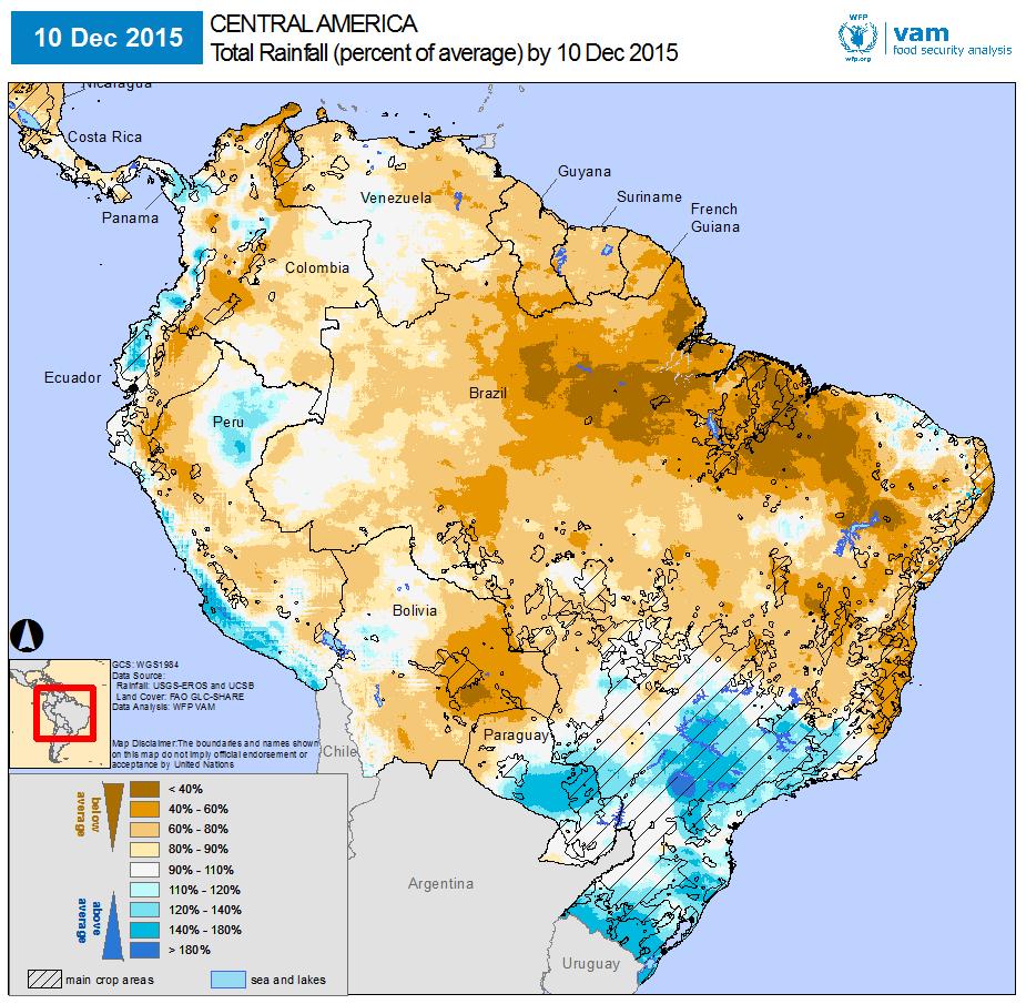 In contrast, the eastern coastal areas have been wetter than usual as well as southern Brazil and Paraguay, where above average rainfall has been the norm.