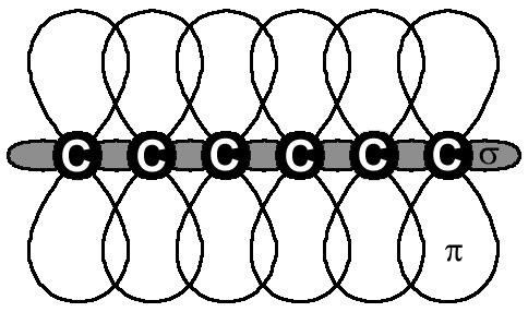 3 E C C C C C C LUMO HOMO gap v Figure 2: Scheme of orbitals (top left) involved in the bonding between carbons in a conjugated backbone (bottom left). Picture taken from [4].