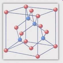 Types of Semiconductors Silicon diamond structure but not carbon Group IV Si