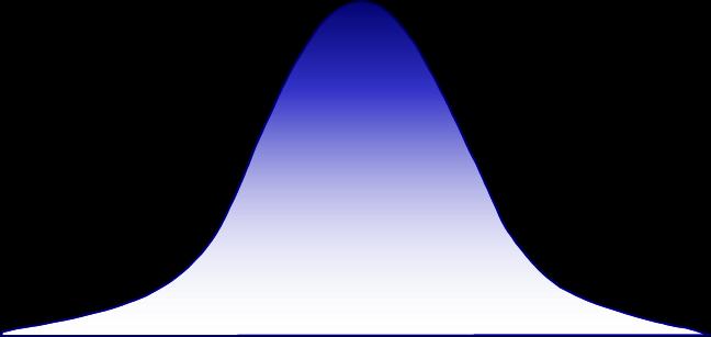 The Standard Normal Distribution Normal