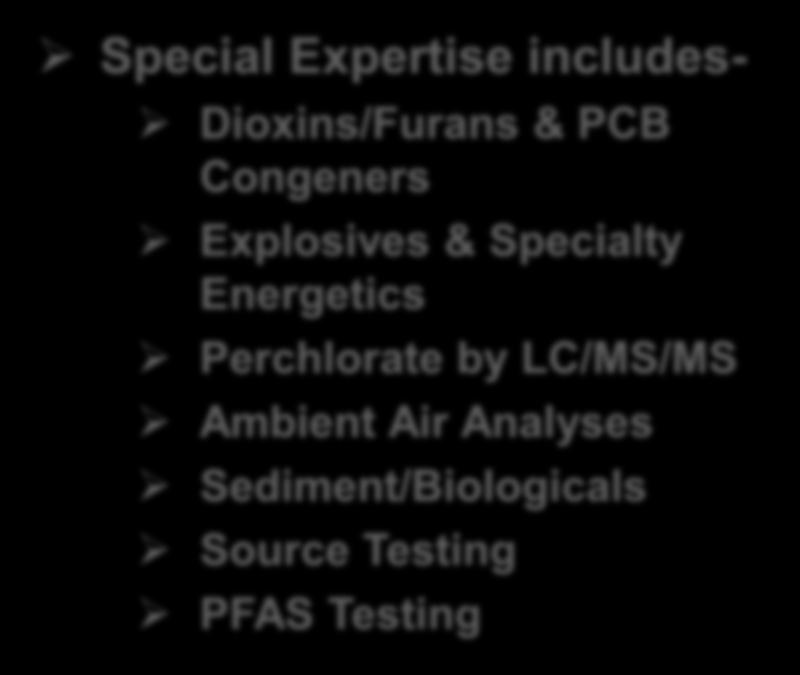 Dioxins/Furans & PCB Congeners Explosives & Specialty Energetics