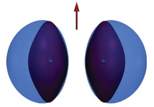 DFT in magnetic fields Iso-orbital indicator The fermionic kinetic-energy density is upper bound to the corresponding bosonic density: Nocc τ σ(r) = ϕ iσ(r) 2 (fermionic) τ W σ (r) = 1 4 i=1 ρ σ(r) 2