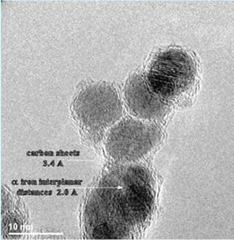 nanoparticles ( Fe 2 O 3, TiO 2, SnO 2, CN x, Fe 3