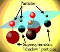 ino Symmetry as with quarks and leptons Supersymmetric w