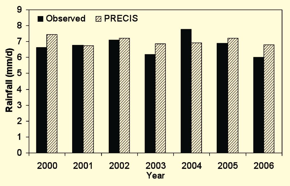 This indicates that rainfall was surplus (observed) in 2002 and that information is well captured by the PRECIS model.