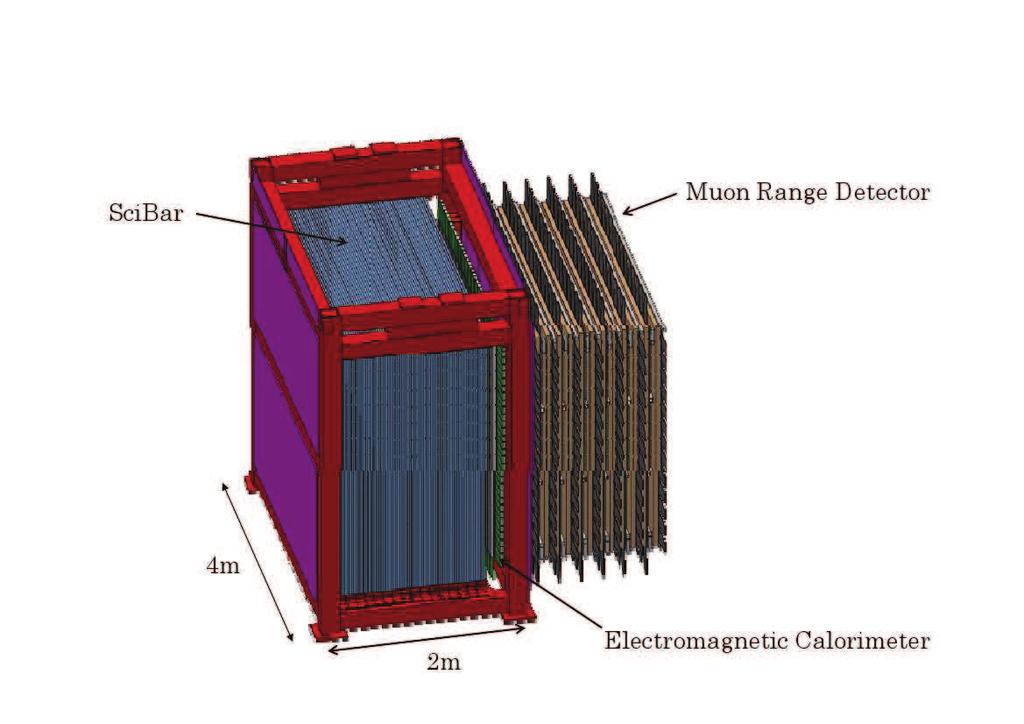 3.3 Detectors SciBar, an electro-magnetic calorimeter (EC) [16], and a muon range detector (MRD) [17] are detectors for SciBooNE (Figure 3.3). They are located 100 m downstream of the proton target.