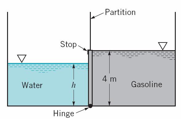 .61 An open tank contains gasoline r=700kg/cm at a depth of 4m.