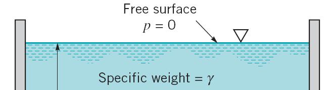 Hydrostatic force on a