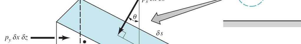 Pressure at a point Question: How pressure depends on the orientation of a plane in fluid?