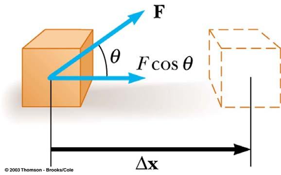 WORK Work: Transfer of energy Quantitatively: The work W done by a constant force on an object is the product