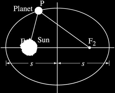 planetary motion 1.
