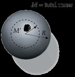 ~g inside a solid sphere Consider a uniform solid sphere of