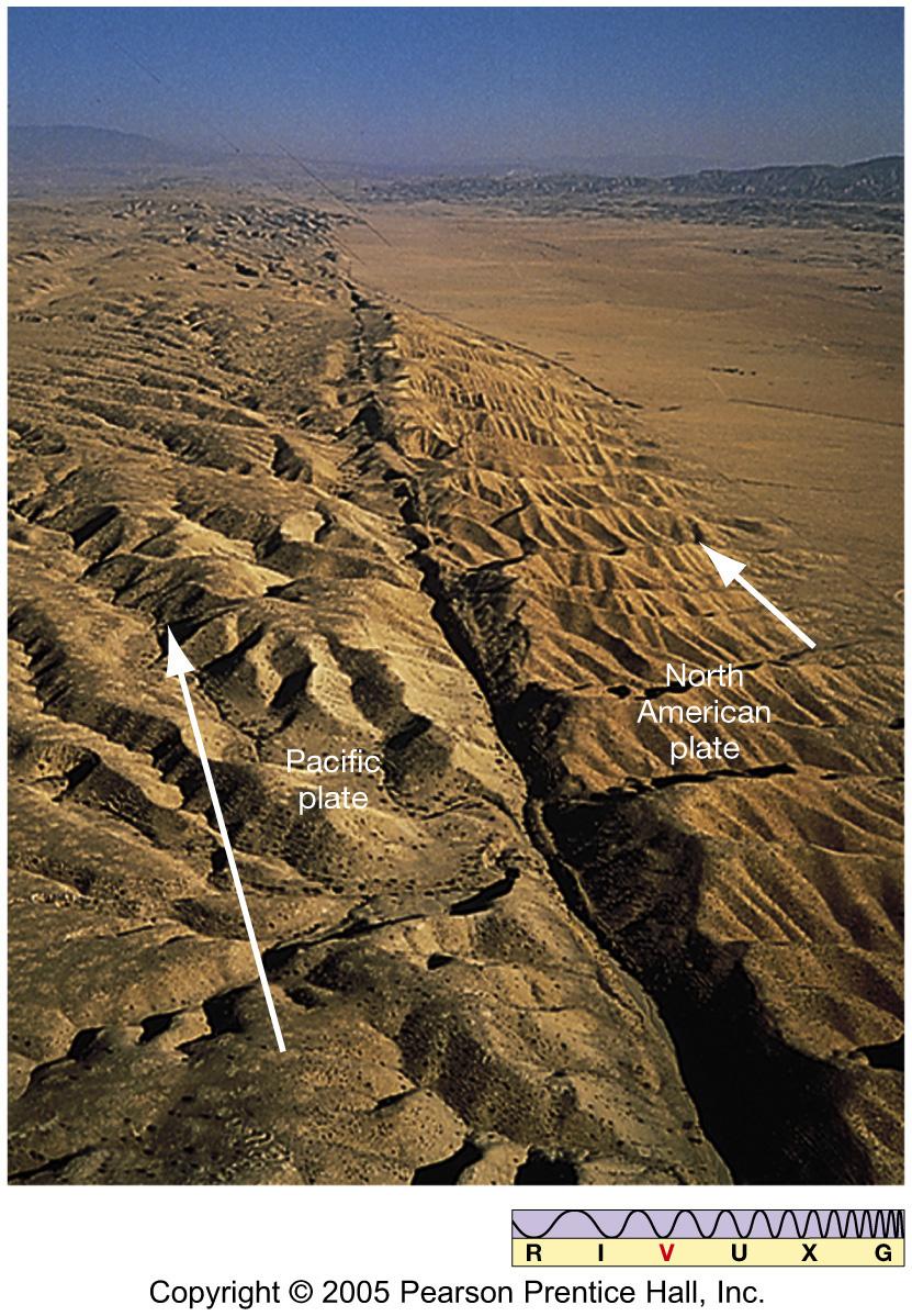 Plate Tectonics Plates can also slide along each other,