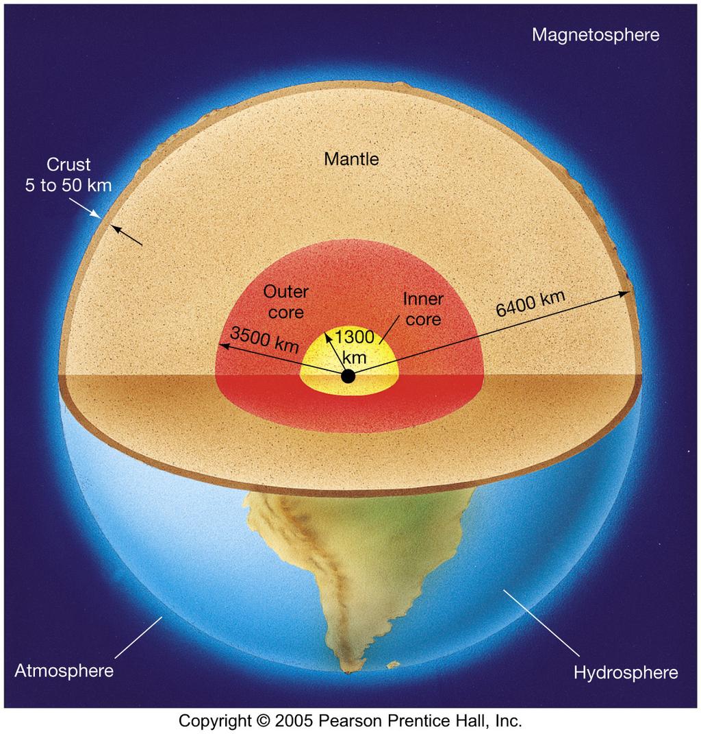 Overall Structure of the Earth Atmosphere Hydrosphere (oceans) Thin,