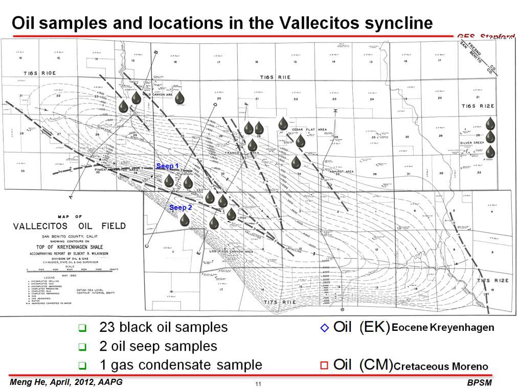 Presenter s notes: Here is the total 26 oil samples in the Vallecitos, among them 23 black oil samples, 2 seeps, and 1 gas condensate.
