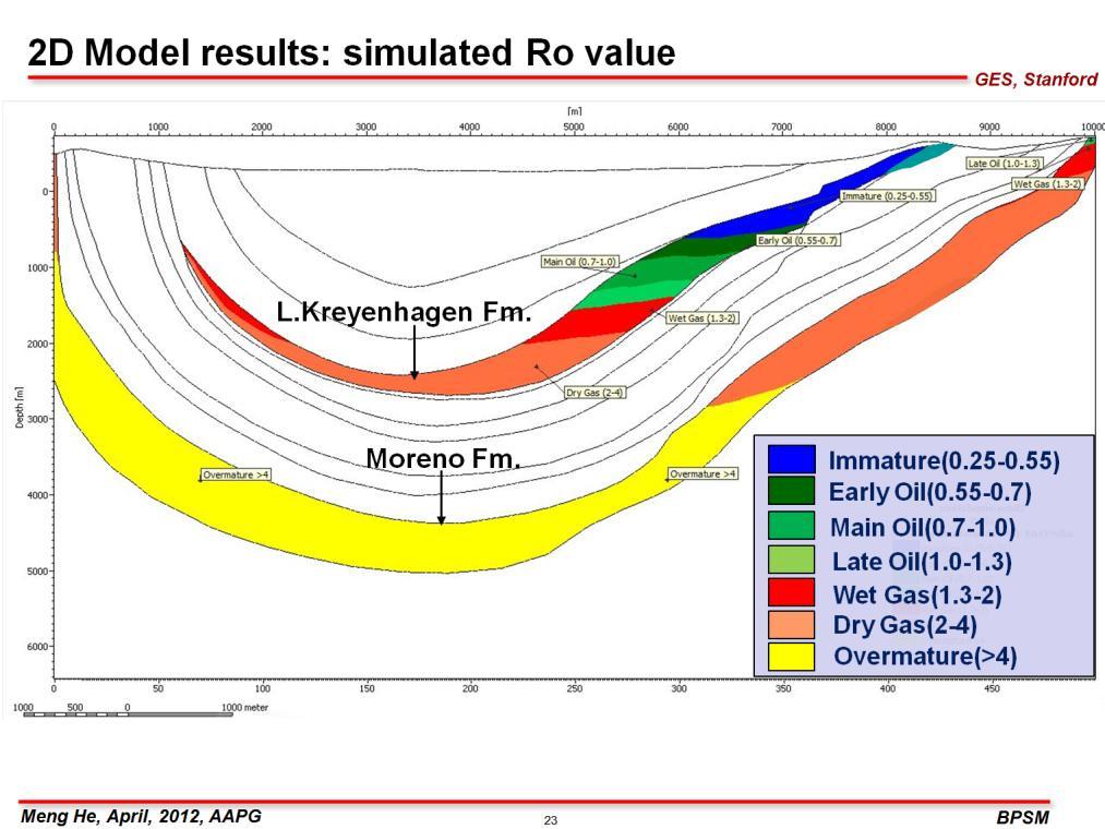 Presenter s notes: Here is the result of simulated Ro for hot combo model.
