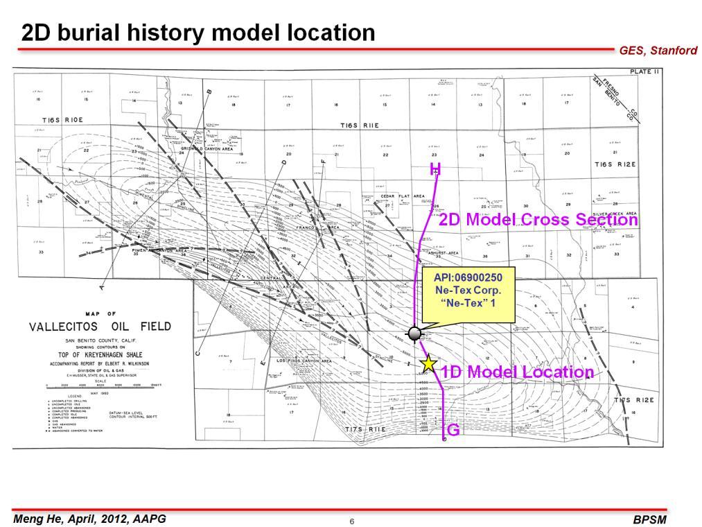 Presenter s notes: Here is the location of our 2D model along the line GH.