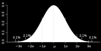 5.4 Propagation of Measurement Errors to Derived Quantities 32 Statistical Properties of the Gaussian Distribution These properties are typically proved in formal statistics courses, but are quoted