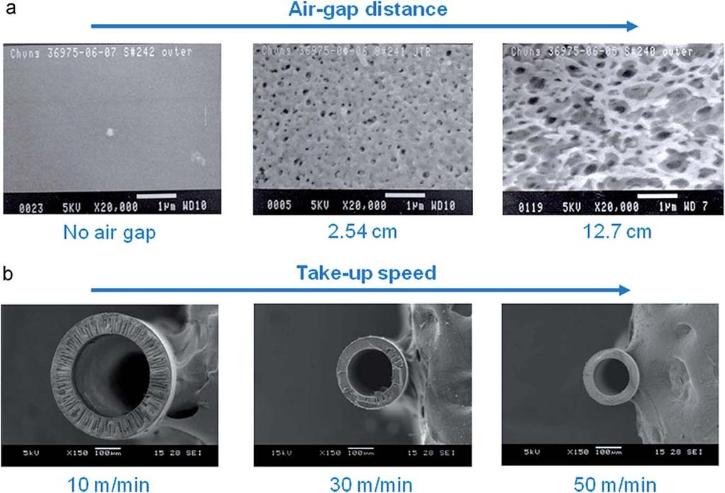 Review RSC Advances Fig. 23 The effect of air-gap distance and take-up speed on hollow fiber morphology.